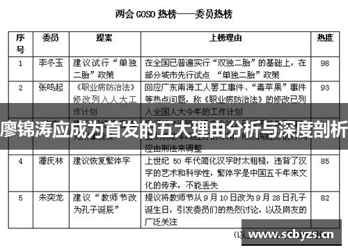 廖锦涛应成为首发的五大理由分析与深度剖析 廖锦涛应成为首发的五大理由分析与深度剖析